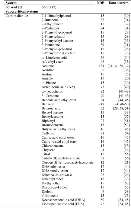 Table 1: Continued 