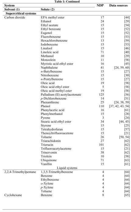Table 1: Continued 