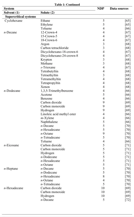 Table 1: Continued 