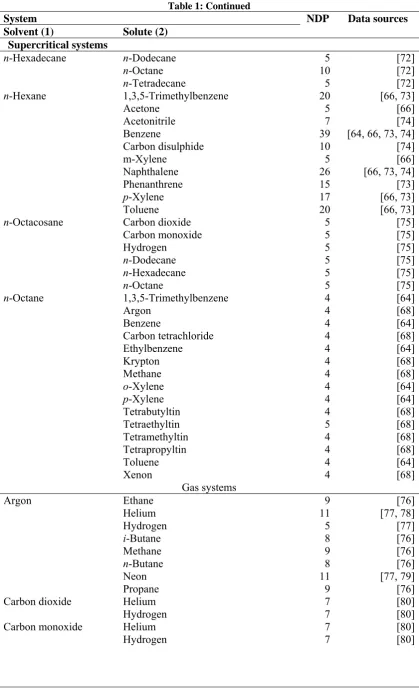 Table 1: Continued 