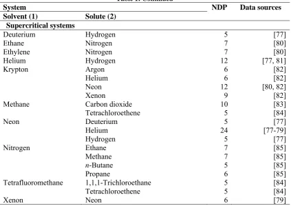 Table 1: Continued 