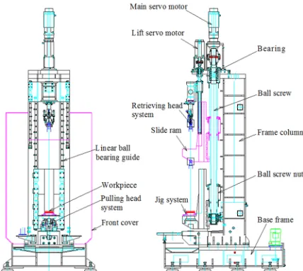 Fig. 4.  The configuration of a servo-based broaching machine