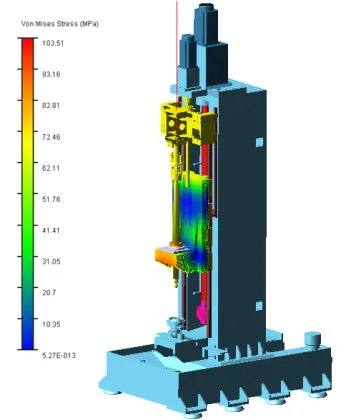 Table 2.  Parameter values used to model the broaching machine