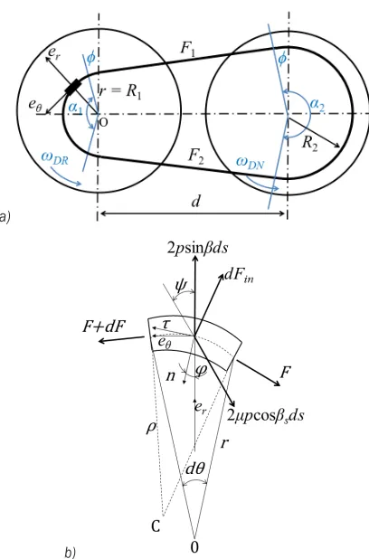 Fig. 2.  The kinematic representation of a) chain CVT and b) the forces acting on the chain