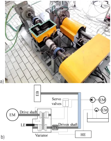 Fig. 5.  Chain CVT test bench; a) general view,  