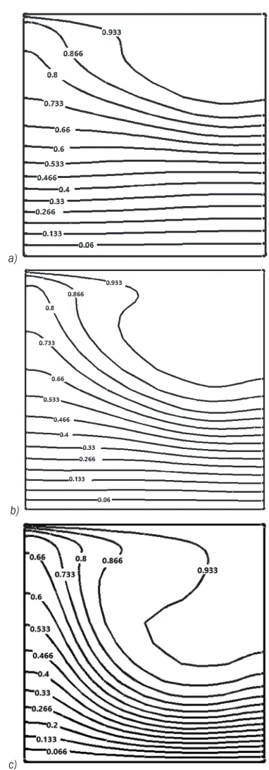 Fig. 8.  Isotherm for different nanoparticle solid volume fraction,  