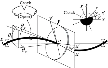 Fig. 1.  Model of a cracked rotor and coordinate systems
