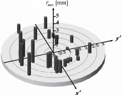 Fig. 13.  Experimental results (unbalance within crack side)