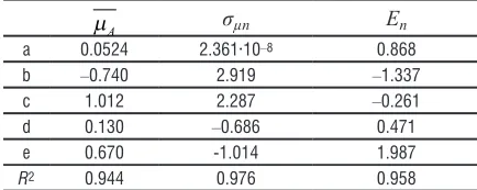 Fig. 11.  Correlation between measured and modelled values  