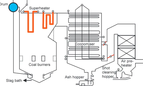 Fig. 1.  Typical Boiler (OPG 260 TPH) in which failure of superheater tubes observed