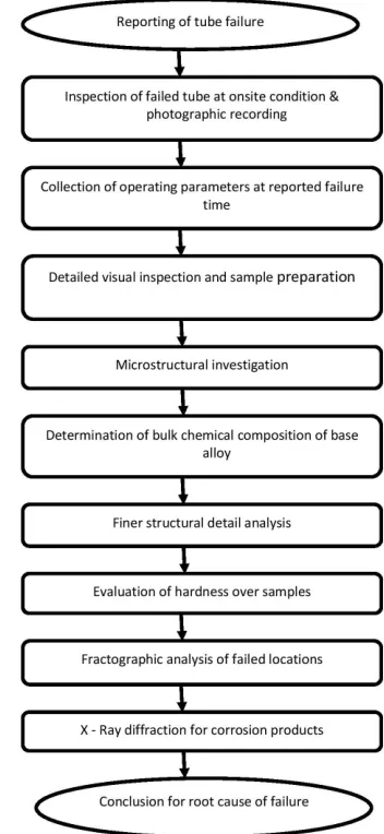Table 1.  Sampling location from fracture component and its nomenclature