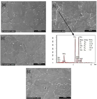 Fig. 9.  SEM micrographs across inner to outer region of damaged tubes: a) inner - sample A4, b) outer – sample A4 with EDS spectrum from precipitate as shown in Figure 10b with quantification indicating Cr-Mo rich alloy carbide, c) inner - sample B3, and d) outer – sample B3