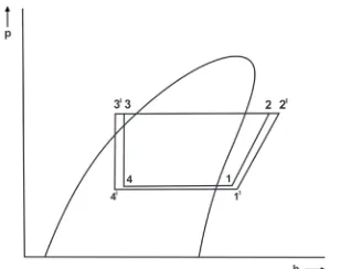 Fig. 1.  P-h diagram of the system with and without IHX