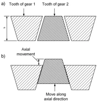 Fig. 4.  The meshing process in the front transverse
