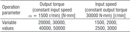 Table 1.  The reference value and variation of gear parameters