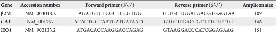 Table 1: Nucleotide Sequences of the Primers Used for Real-time PCR