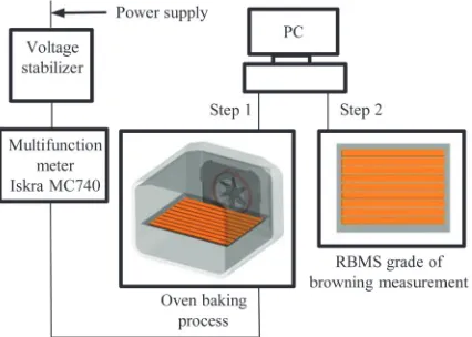 Fig. 1.  Experimental set-up of measuring system