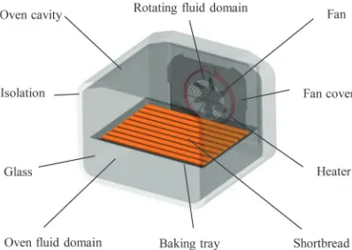 Fig. 3.  Domains of the numerical model