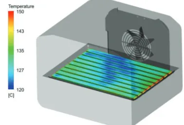 Fig. 8.  Grade of browning of experimental results of a) existing and b) improved fan cover
