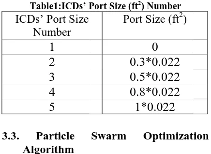 Table 2 andreservoir characterisd 3. Figure stics are 