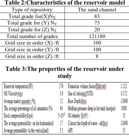 Table 2Type2:Characterie of repository 