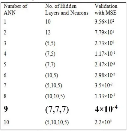 Table 4: EffeTlayerect of various rs and neuro numbers of ns on CGB hidden 