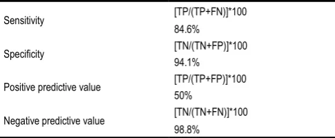 Table 1. Blood culture results in the two methods 