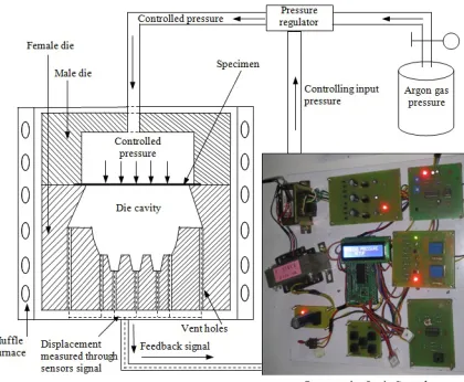 Fig. 2.  Experimental setup for PLC control in SPF process