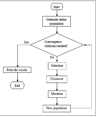 Table 4:  OptTimum operatting conditionns 