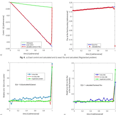Fig. 4.  a) Exact control and calculated and b) exact flux and calculated (Regularized problem)