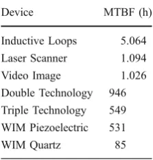 Table 2 Average profile of the devices under test, expressed in termsof their average error (em) and uncertainties (U)