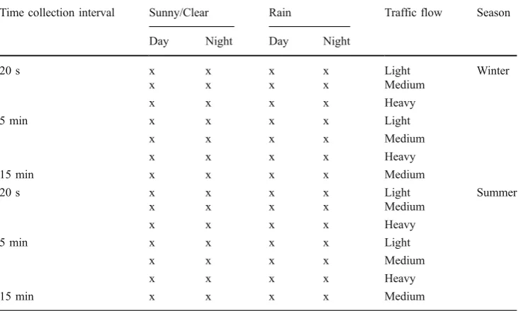 Table 1 Environmentalconditions matrix set for thesurvey