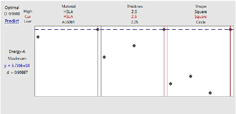 Figure 16: Normal probability plot. 