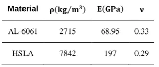 Table 1: DOE information forms 