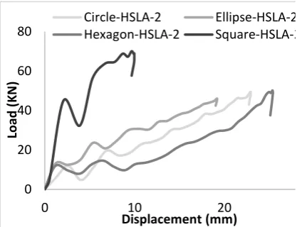 Figure 5: Three-dimensional model.