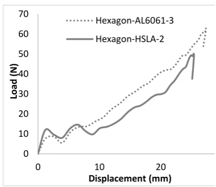Fig. 10, while Fig. 11 shows the deformation of hexagonal columns after a collision by the hammer