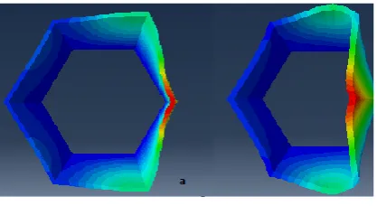 Figure 13: Load-displacement of steel Circular columns and aluminum Circular columns. 