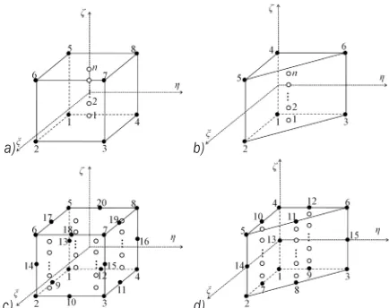 Fig. 1 shows the reference geometry of all SHB elements with the location of their integration points