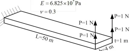 Fig. 2.  Elastic cantilever beam subjected to bending forces