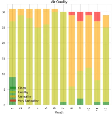 Table 1 Daily fuel consumption in Tehran per million litter 