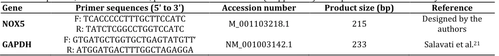 Table 1.   Sequences, accession numbers, product sizes and references (if applicable) of the primers used in this study