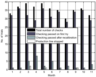 Fig. 20.  Measurement accuracy calibration statistics  for year 2014