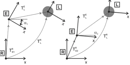 Fig. 7.  The positioning of the welding laser optics according to the WPX, WPY welding point