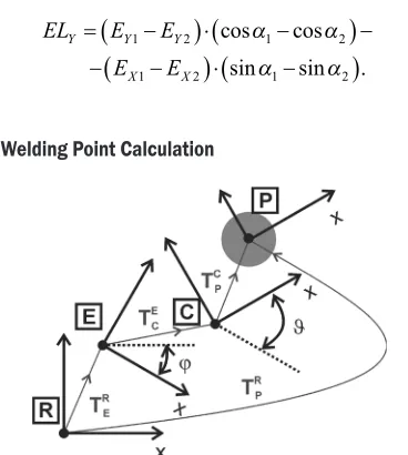 Fig. 9.  Transformations for welding point calculation