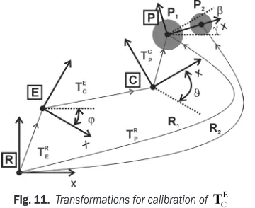 Fig. 11.  Transformations for calibration of TCE