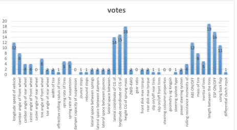 Figure 58: Result of Statistical work field by e-Questionnaire  