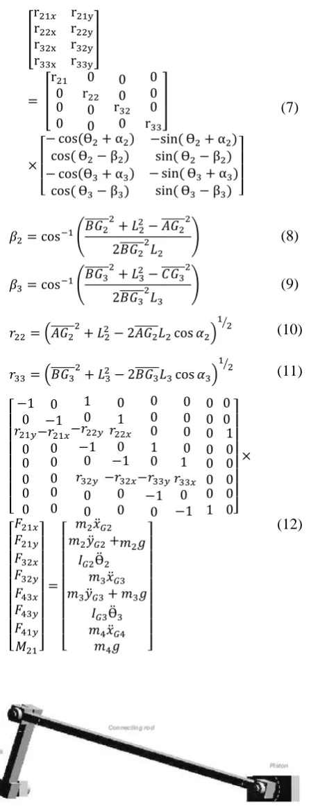 Figure 1: Crank-slider mechanism[24]
