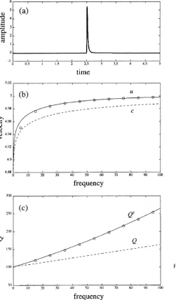 Fig. 8. (a) Estimated dimensionless velocities of the Rayleigh waves (cir-cles) with the theoretical dimensionless group velocity calculated bythe Thomson-Haskell’s method (solid lines)