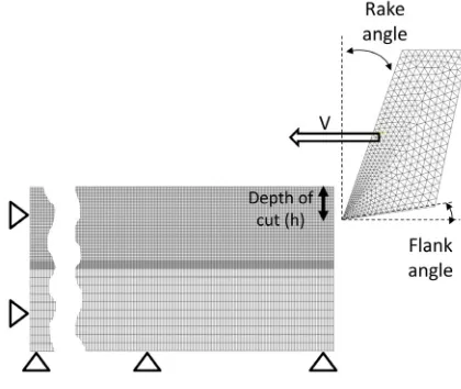 Fig. 1.  An example of tool and workpiece model with positive tool 