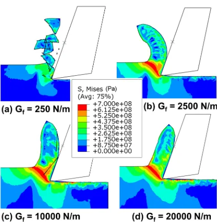 Fig. 5.  Chip simulations with varying fracture energy criterion for damage evolution (h = 20 µm)